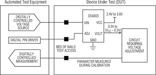 Figure 3. The nonvolatile DS4303 sample-and-hold voltage reference, though not a digital potentiometer, is useful for production calibration applications. During calibration, the DS4303 output (V<sub>OUT</sub>) samples an applied input voltage (V<sub>IN</sub>) until locked by the control input (ADJ)